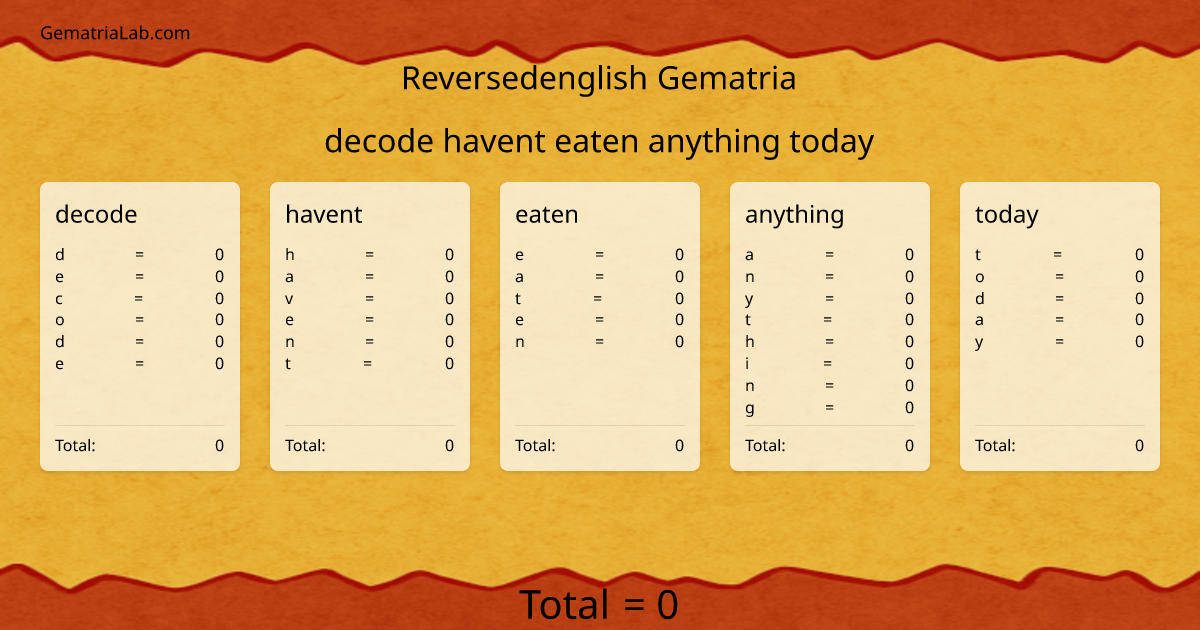 decode havent eaten anything today in reversedenglish Gematria